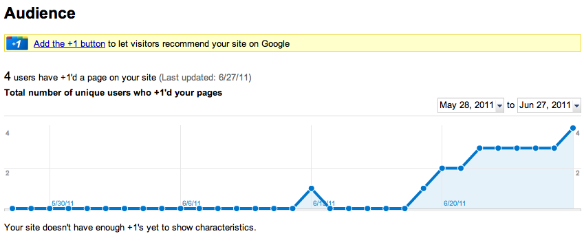 Funzionalità Audience di Google Webmaster Tools