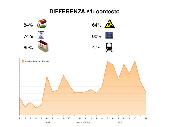 Mobile first: contest d'uso