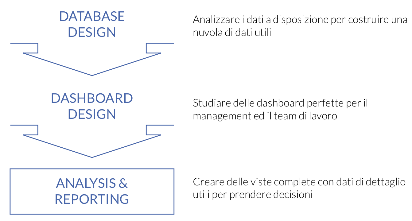 3-steps-to-BI