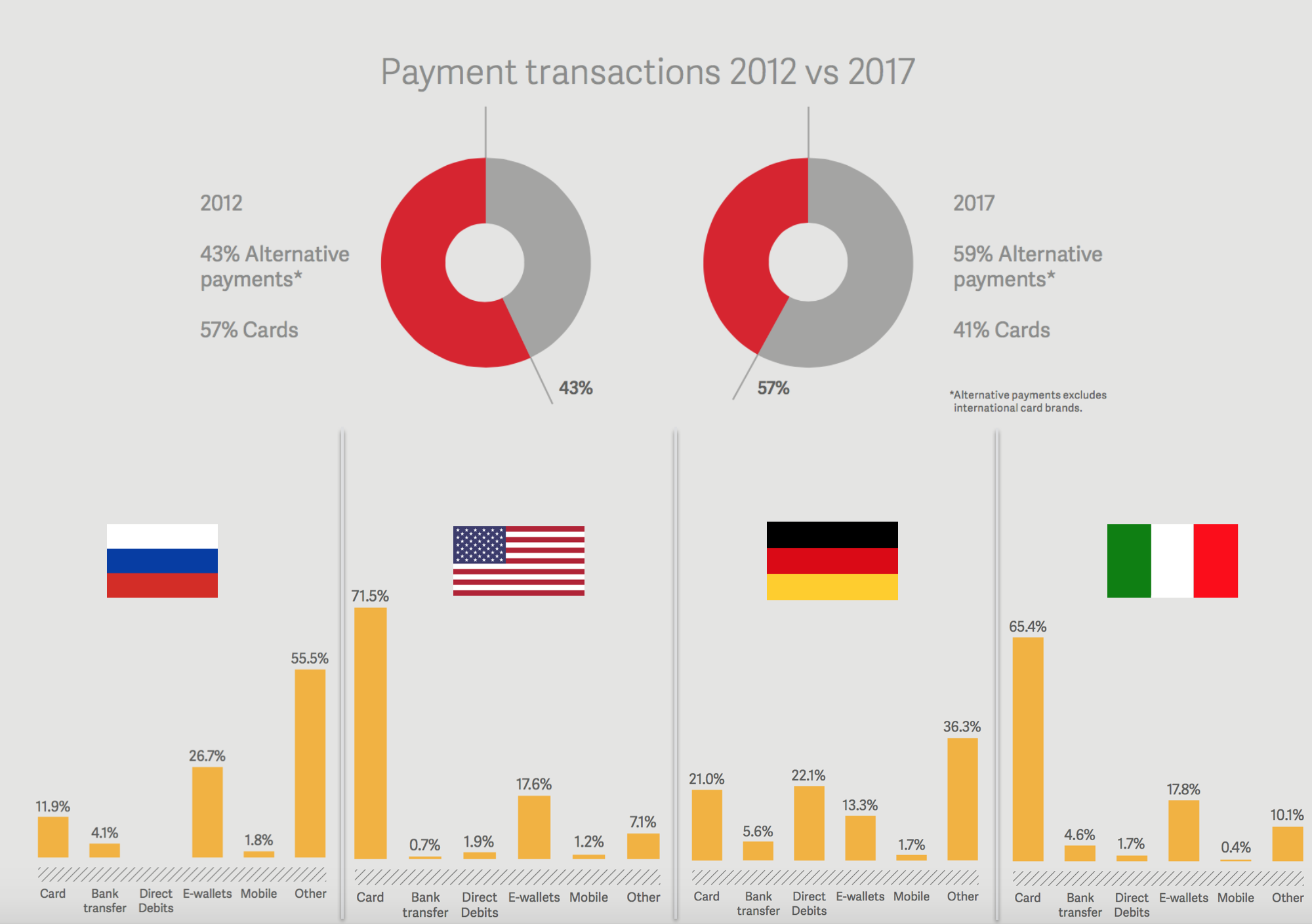 metodi-di-pagamento-dati-worldpay